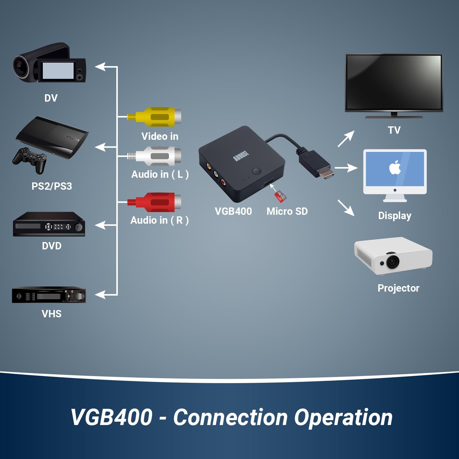Video Capture Card with HDMI Output, Record to Micro SD or USB X3163