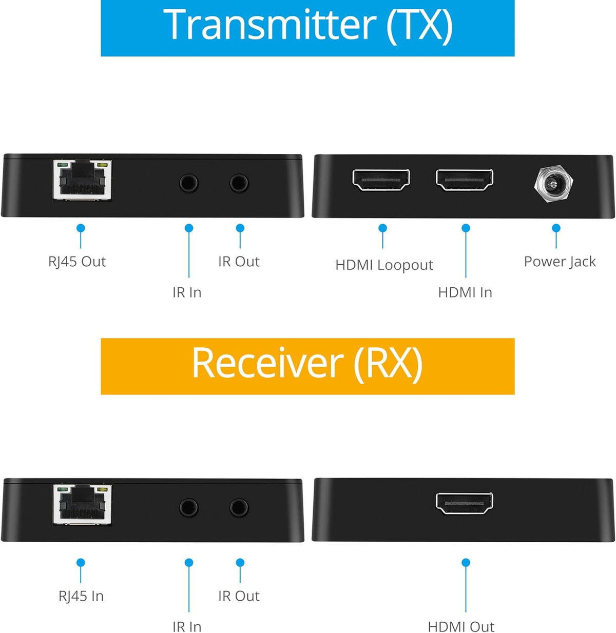 4K 30Hz HDMI CAT6 Extender, Pack of 2 G1762