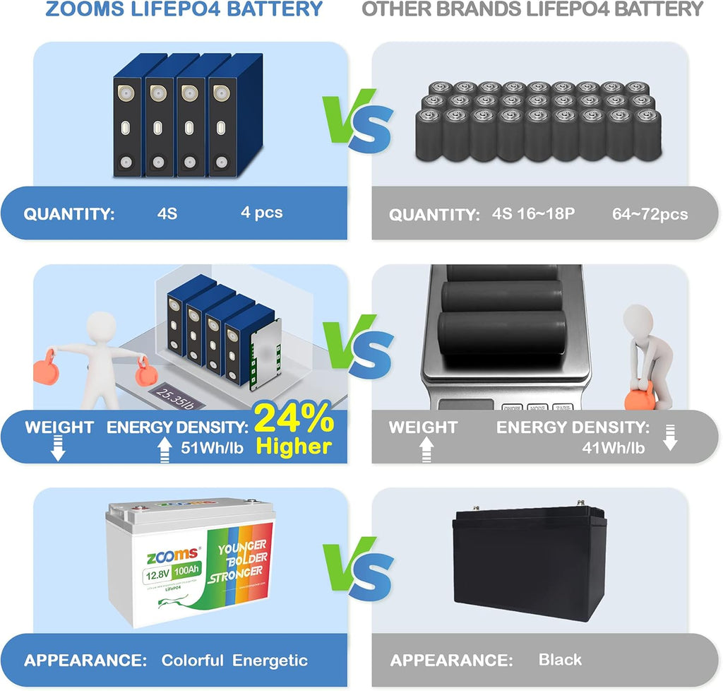 12V 100Ah LiFePO4 Deep Cycle Battery W5848
