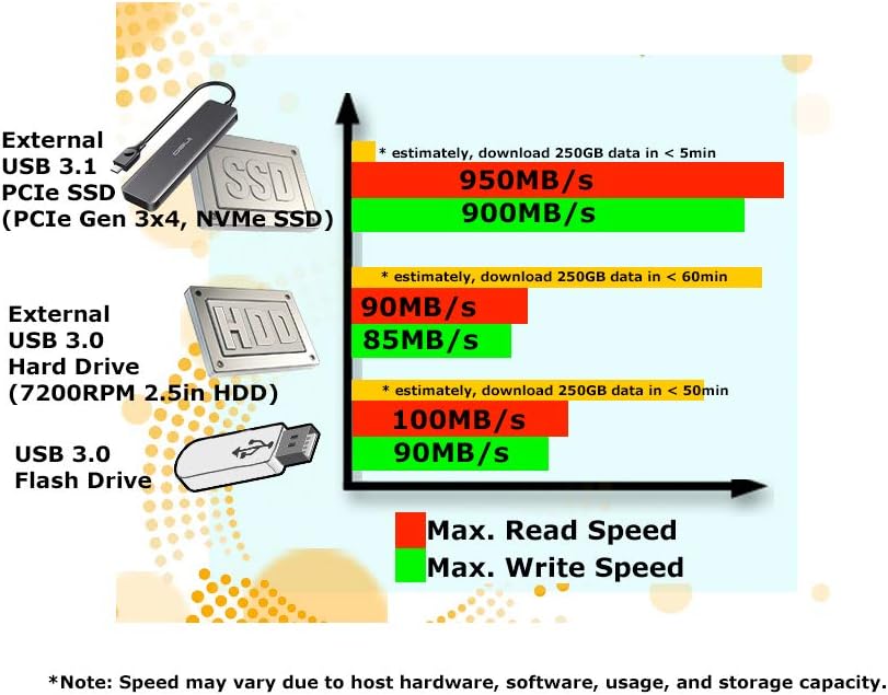960GB USB 3.1 External SSD with 64GB USB Flash Drive I5726