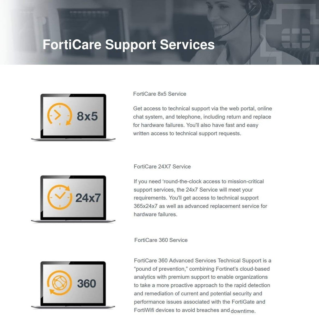 FortiGate-80E License 1 YR 24X7 FortiCare M197222
