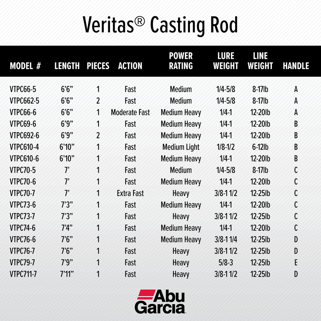 7’4” Veritas Casting Fishing Rod M13138
