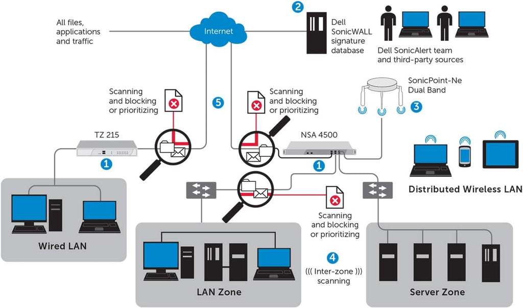 3 Year Gateway Anti-Malware, Intrusion Prevention and Application Control for TZ270 P60521