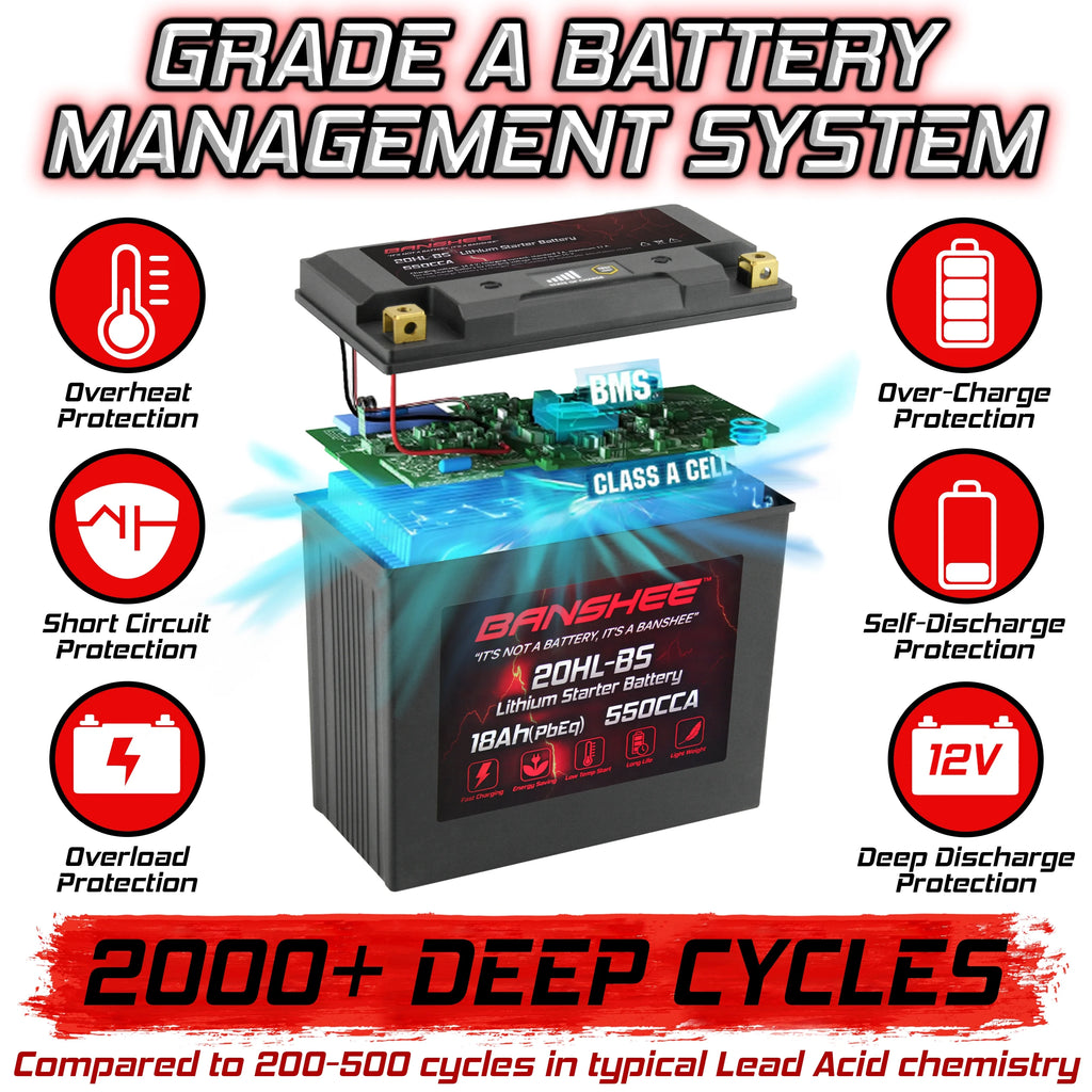 LiFePO4 Motorsports Battery I111