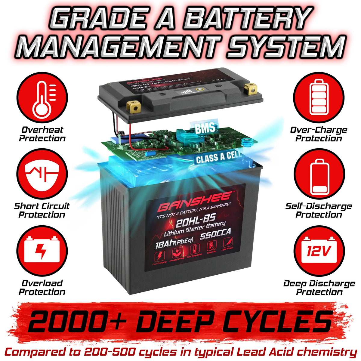 LiFePO4 Motorsports Battery I111