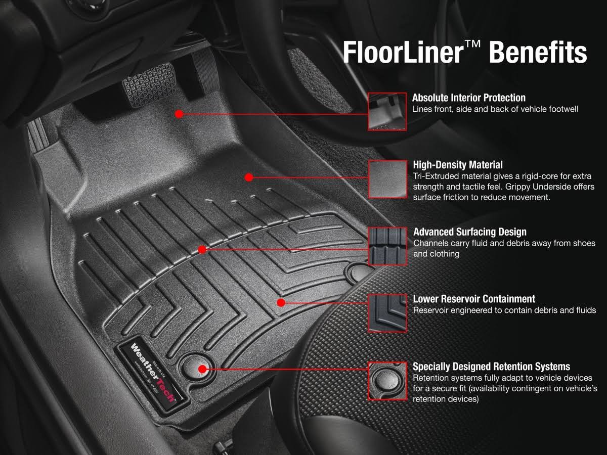 FloorLiner DigitalFit T5110