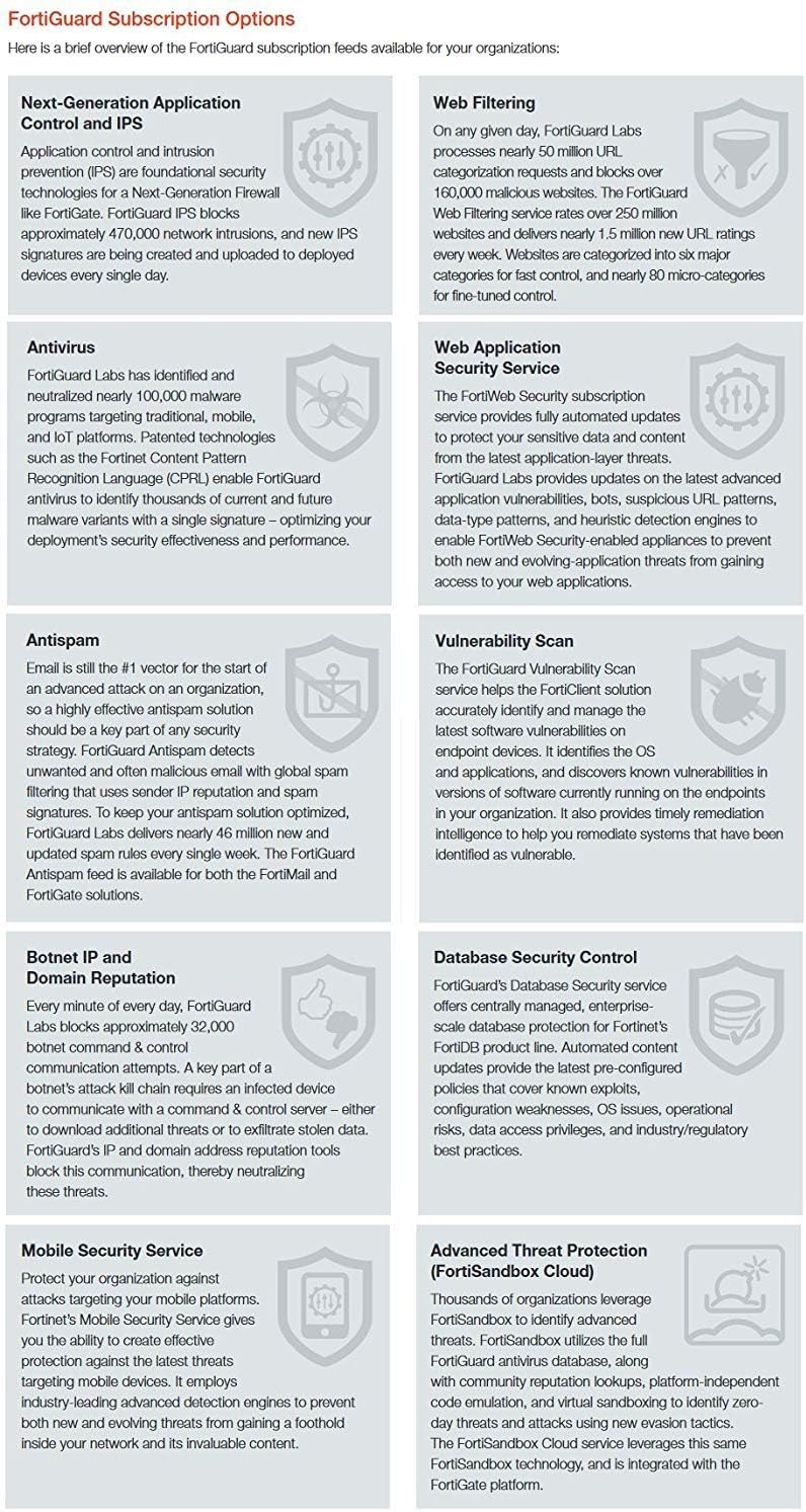 FortiGate-80E License 1 YR 24X7 FortiCare M197222