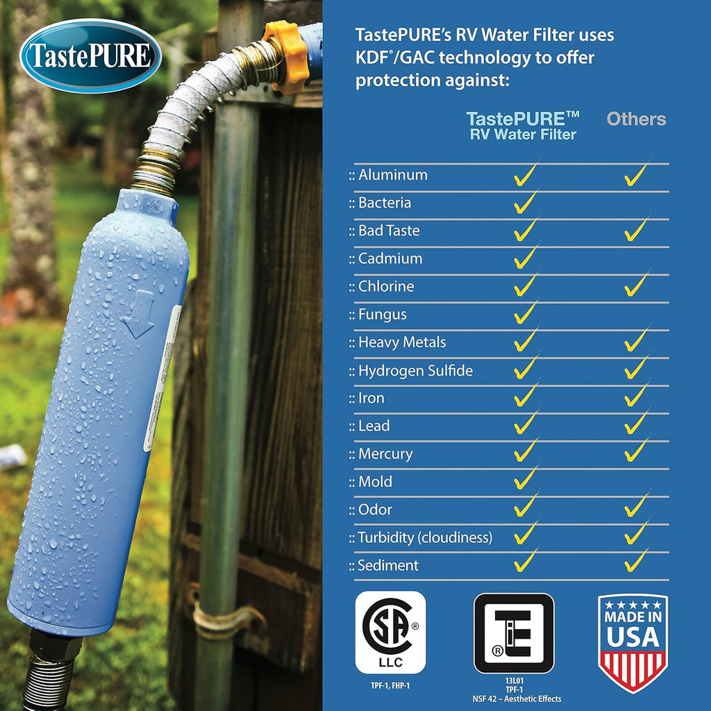 4-Pack Inline RV Water Filter K362