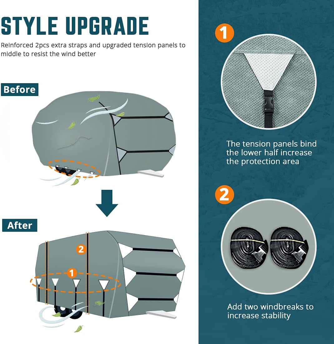 Extra-Thick 5 Layers Waterproof RV Cover with 2Pcs Straps & 4 Tire Covers D5884