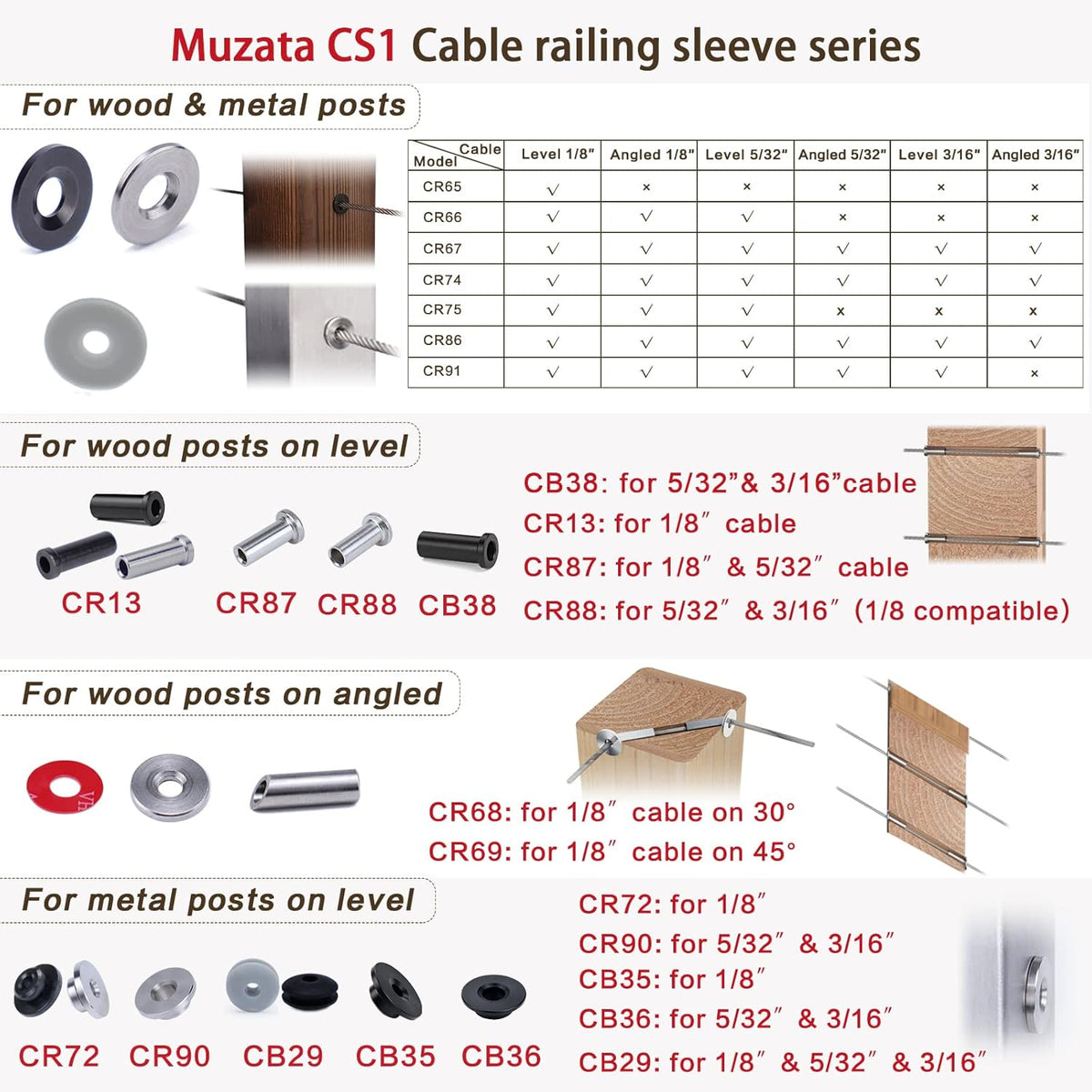 20Pack Cable Railing Kit Protector Sleeve Adhesive Grommet for 1/8 5/32 3/16 Wire Rope Wood Metal Posts T316 Stainless Steel Cable Deck Stair Railing S430846