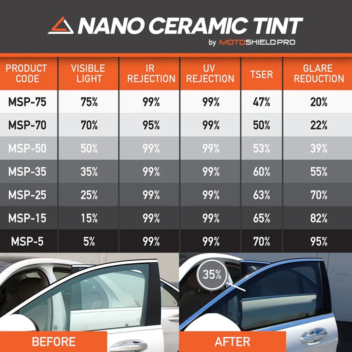 Ceramic Window Tint Film Front Windshield 70% Q8057