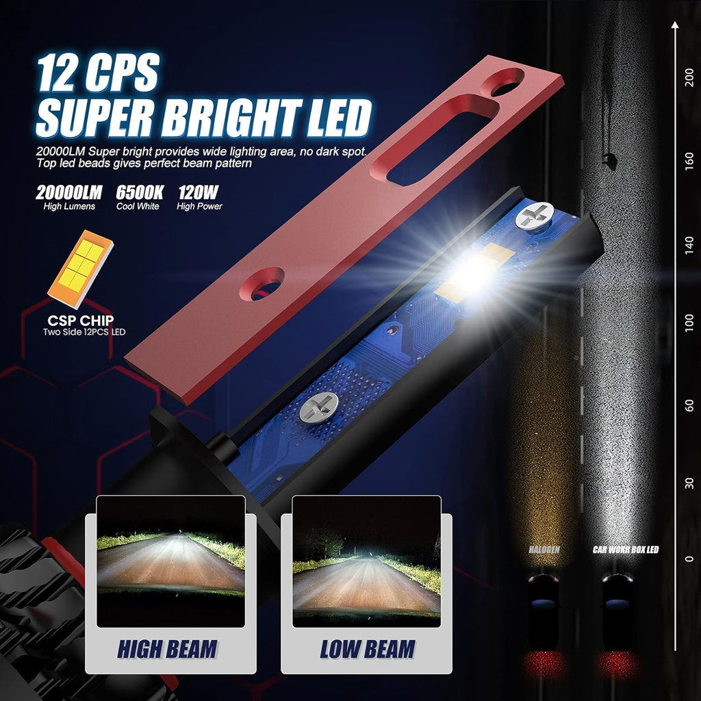 H1 LED Headlight Bulb Conversion Kit Pack of 2 X62134