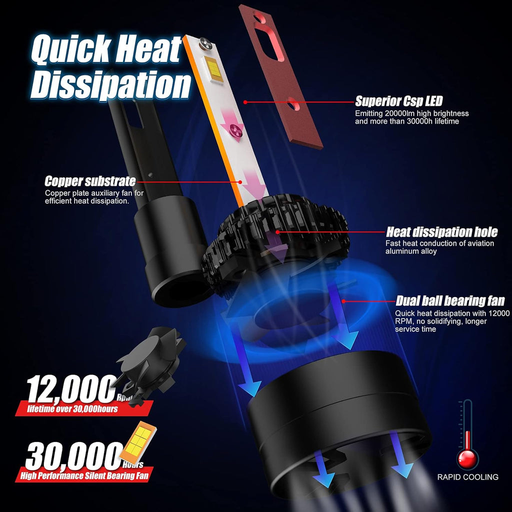 H1 LED Headlight Bulb Conversion Kit Pack of 2 X62134