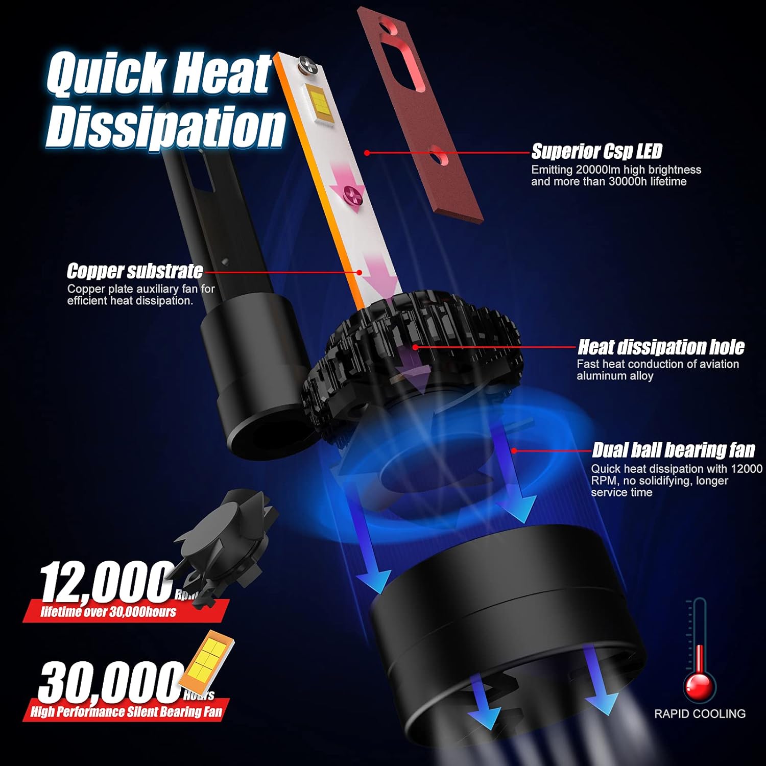 H1 LED Headlight Bulb Conversion Kit Pack of 2 X62134