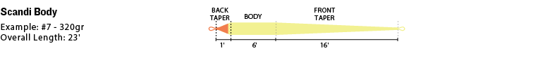 400g Floating Body R389