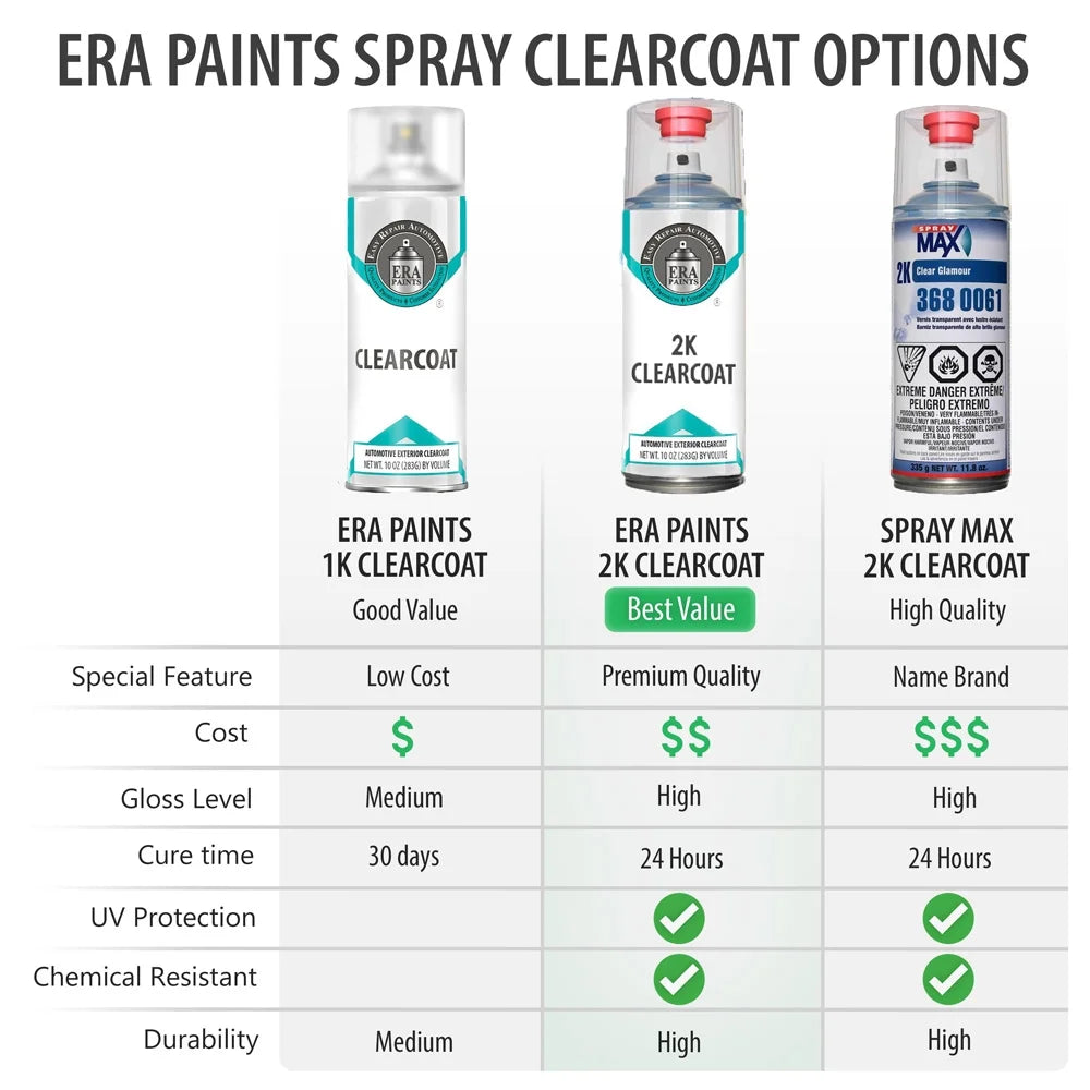 Glacier Metallic Automotive Touch Up Paint Spray Essential Kit R1142