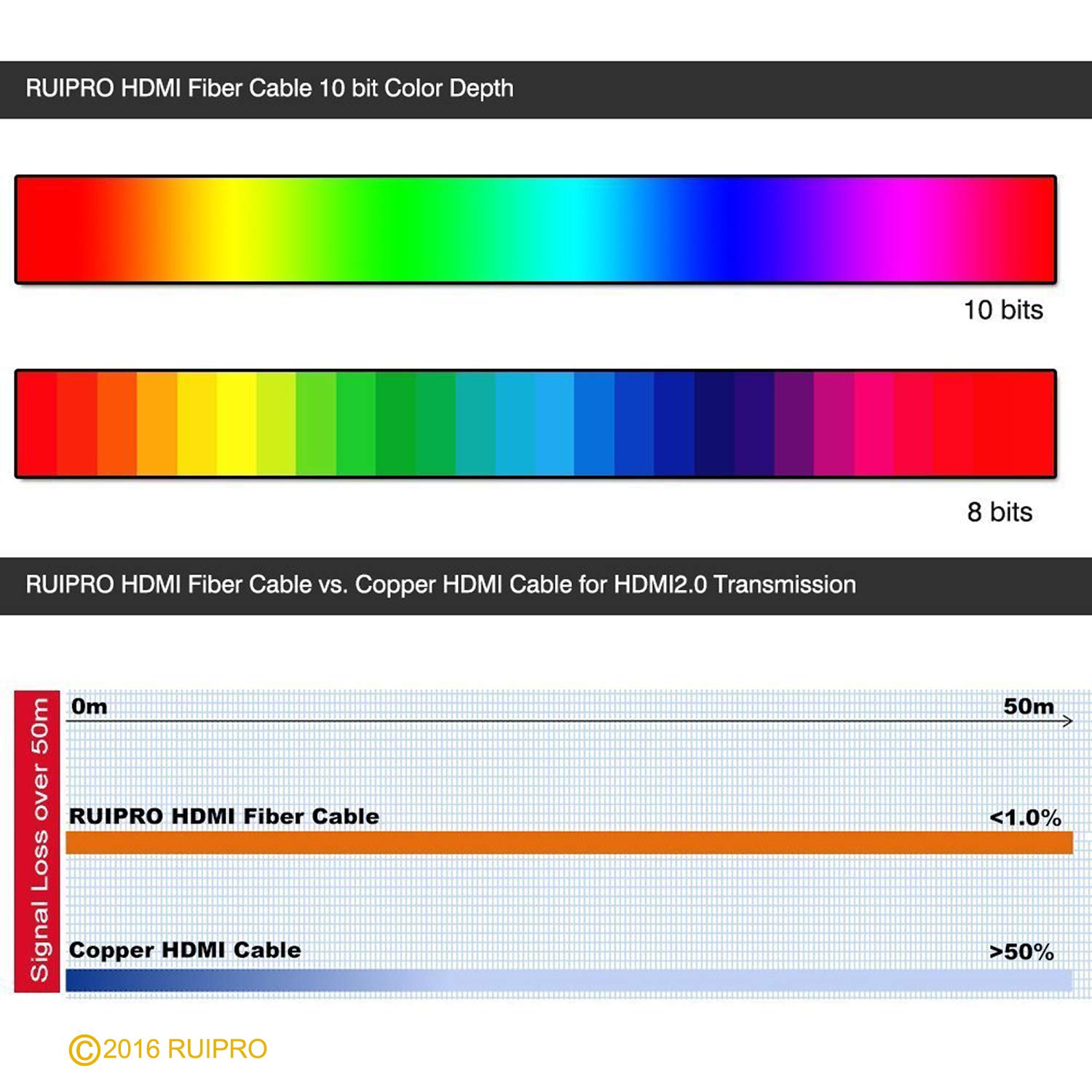 33 feet HDMI 2.0b Fiber Optic Cable M816601