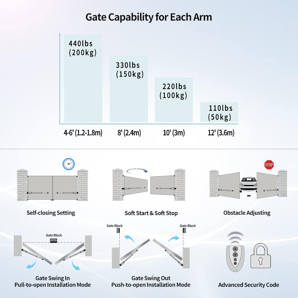 Dual Swing Gate Opener Automatic Gate Motor for Double Swing Gate Up to 12ft per Arm, Electric Driveway Gate Operator AC Powered with Remote Control Kit Solar Compatible W504