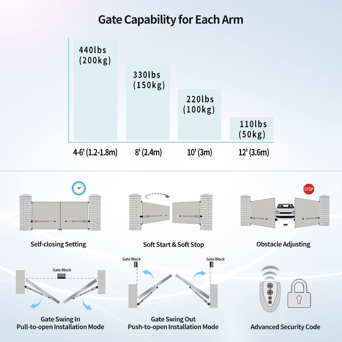 Dual Swing Gate Opener Automatic Gate Motor for Double Swing Gate Up to 12ft per Arm, Electric Driveway Gate Operator AC Powered with Remote Control Kit Solar Compatible W504