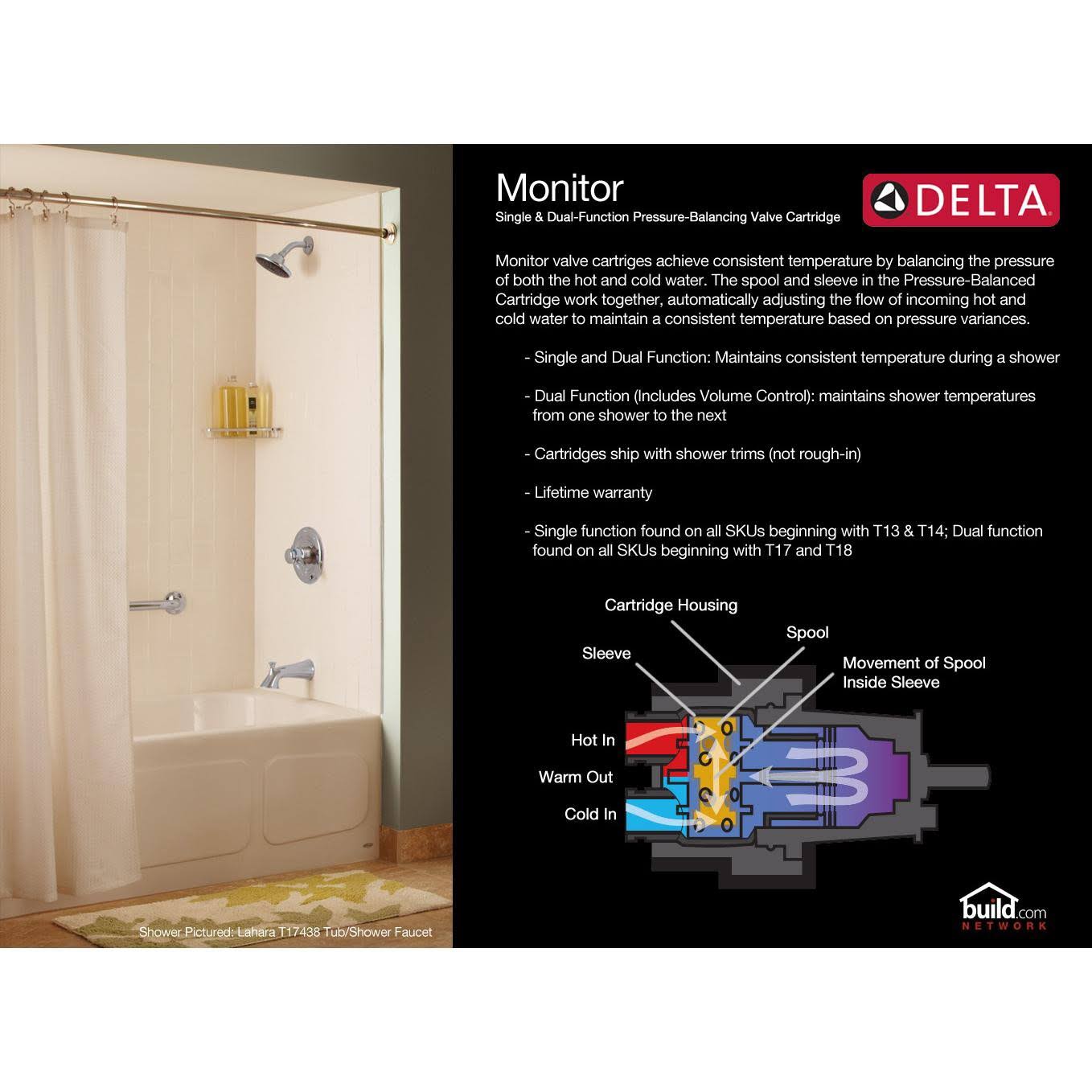 Stainless Tub and Shower Trim C847