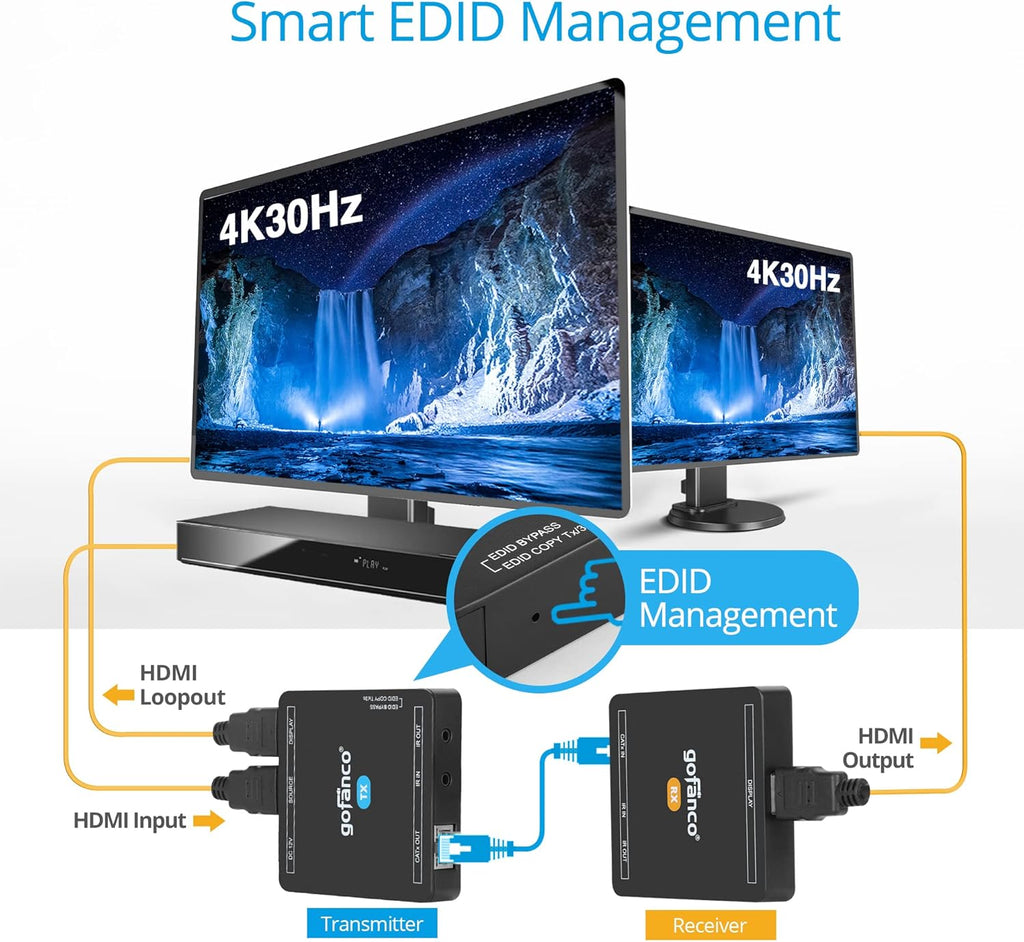4K 30Hz HDMI CAT6 Extender, Pack of 2 G1762