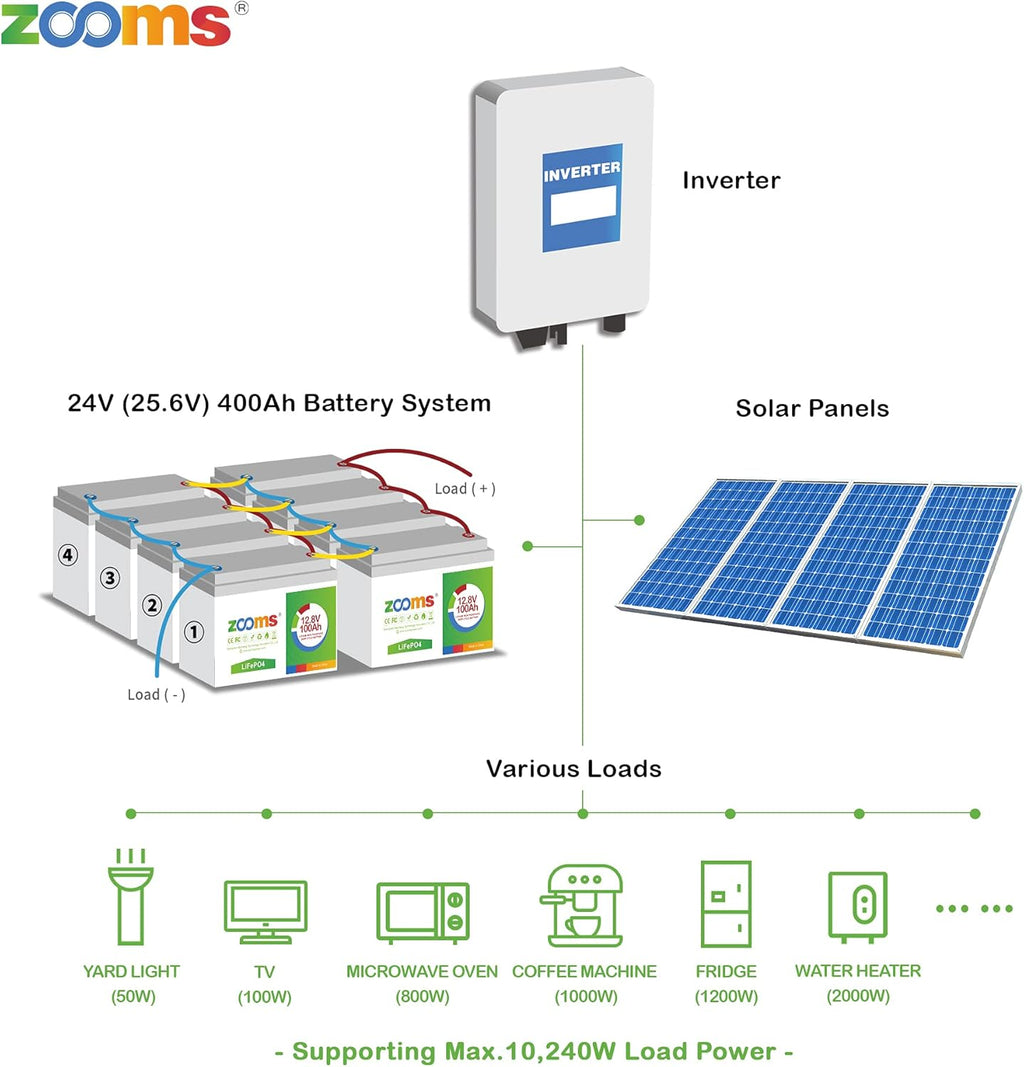 12V 100Ah LiFePO4 Deep Cycle Battery W5848