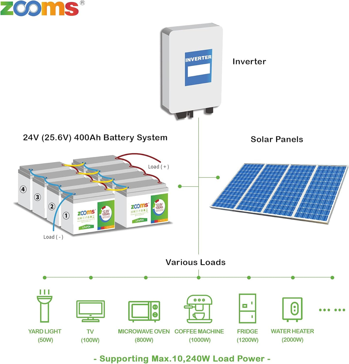 12V 100Ah LiFePO4 Deep Cycle Battery W5848