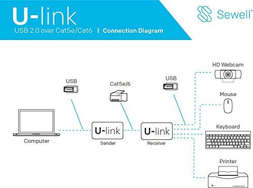 USB 2.0 Over Single Cat5e/6 Extender, 200 ft, 4 Port B6794