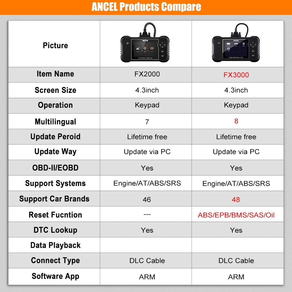 OBD2 Car Scanner Code Reader B458