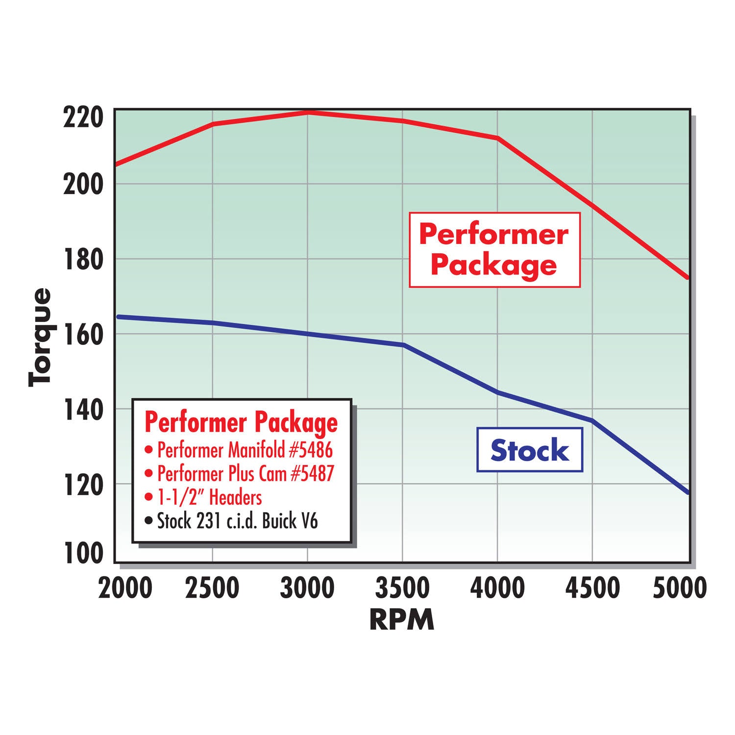 5487 Camshaft F6693