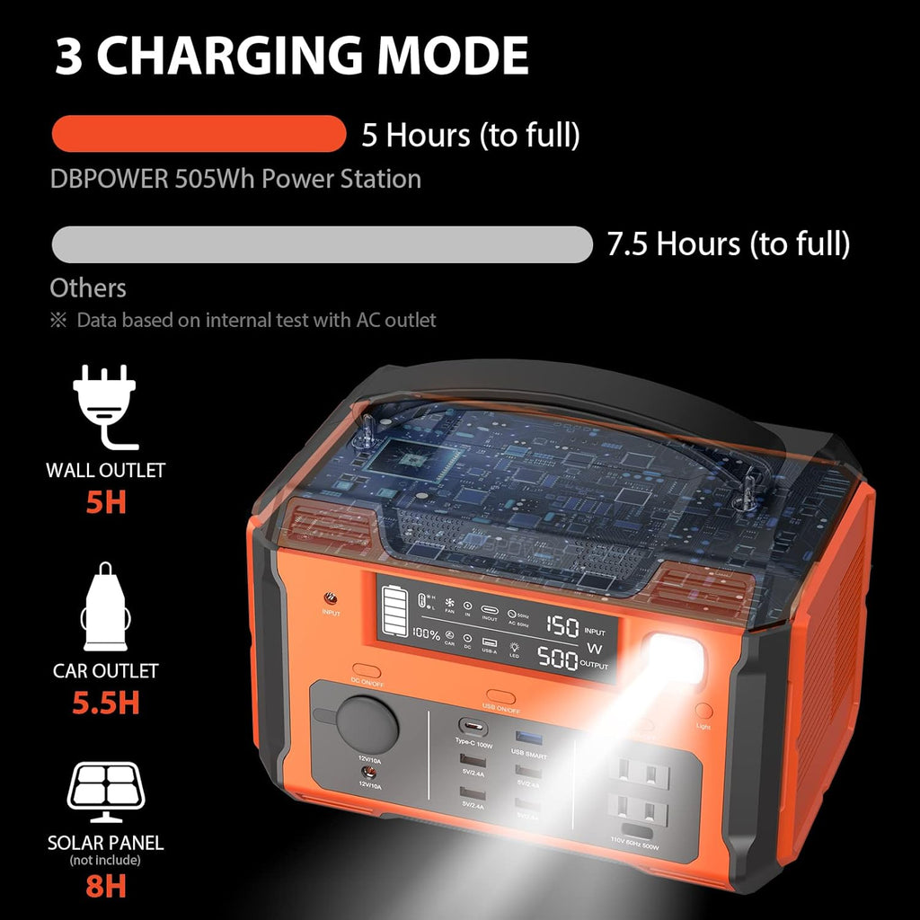 Portable Power Station 505Wh 500W Peak 1000W 2 110V Pure Sine Wave AC Outlets U644