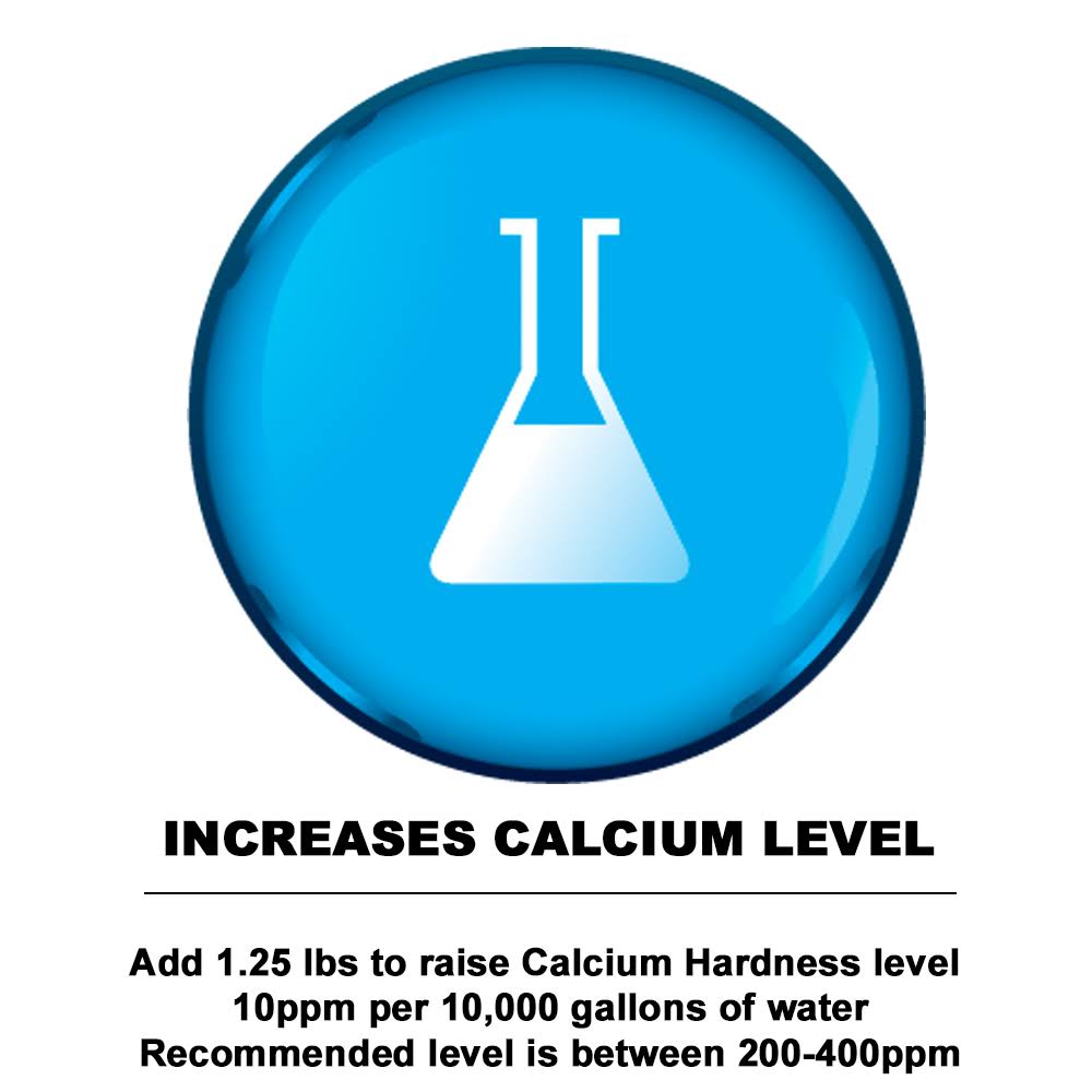 20 lb Calcium Hardness Increaser u0026 20 lb Alkalinity Increaser F56990